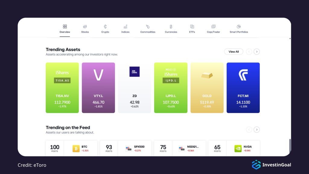General View of the Available Markets on eToro