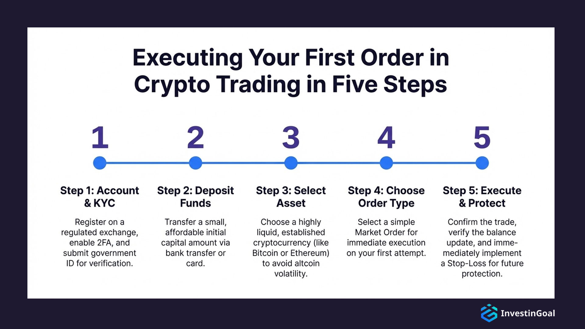 executing your first order in crypto trading