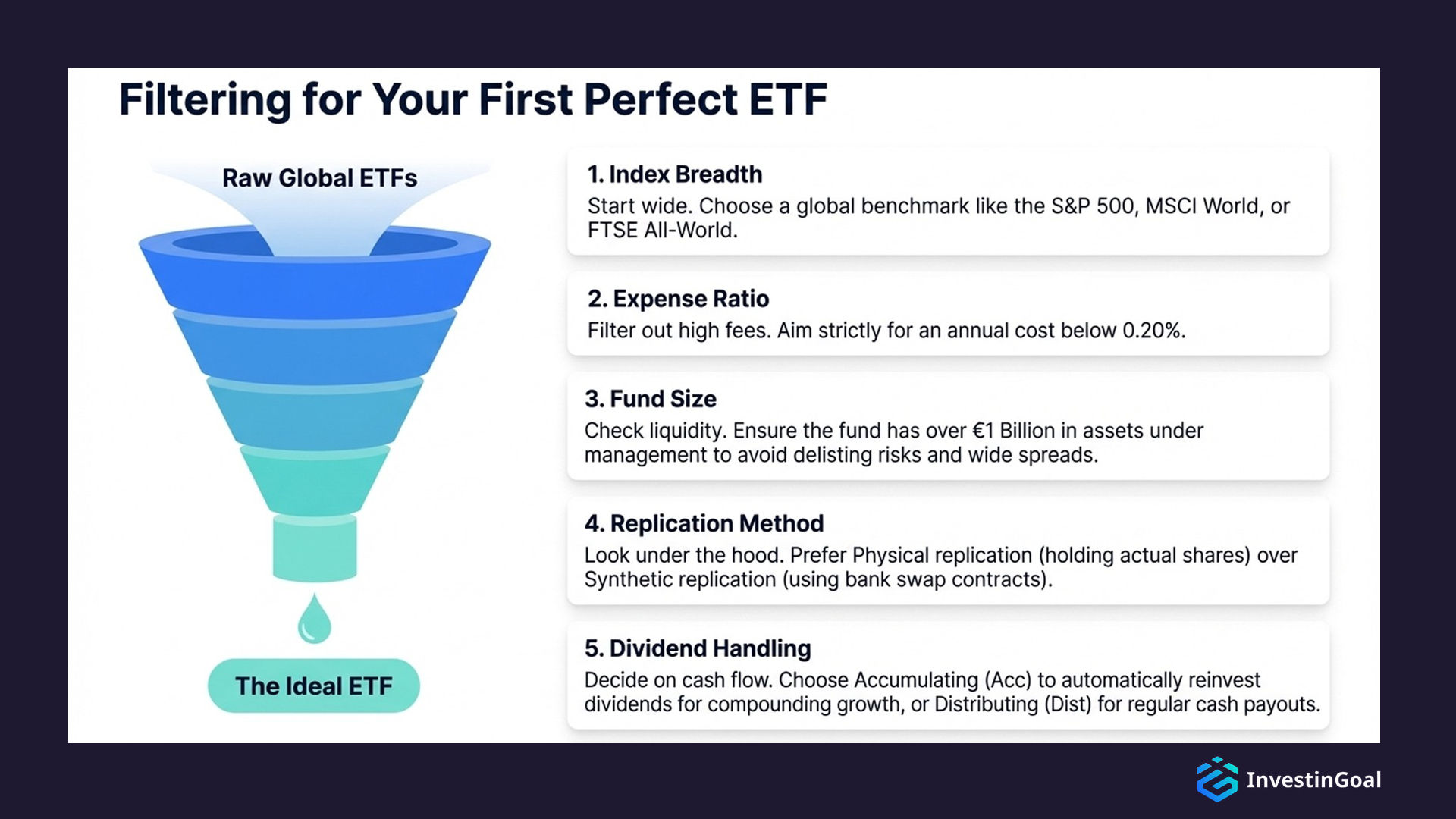 filtering for your first perfect etf
