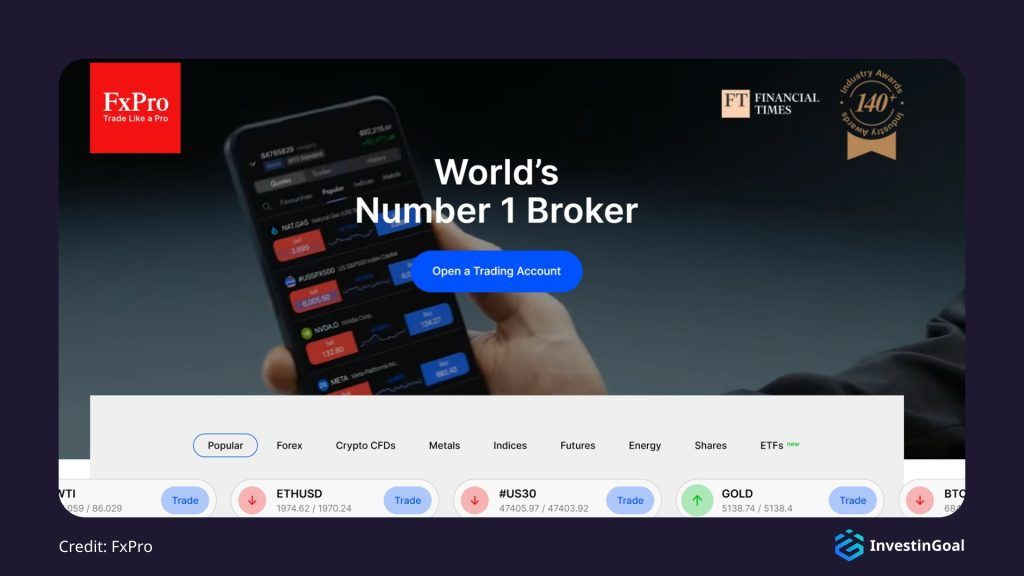 General View of the FxPro Homepage