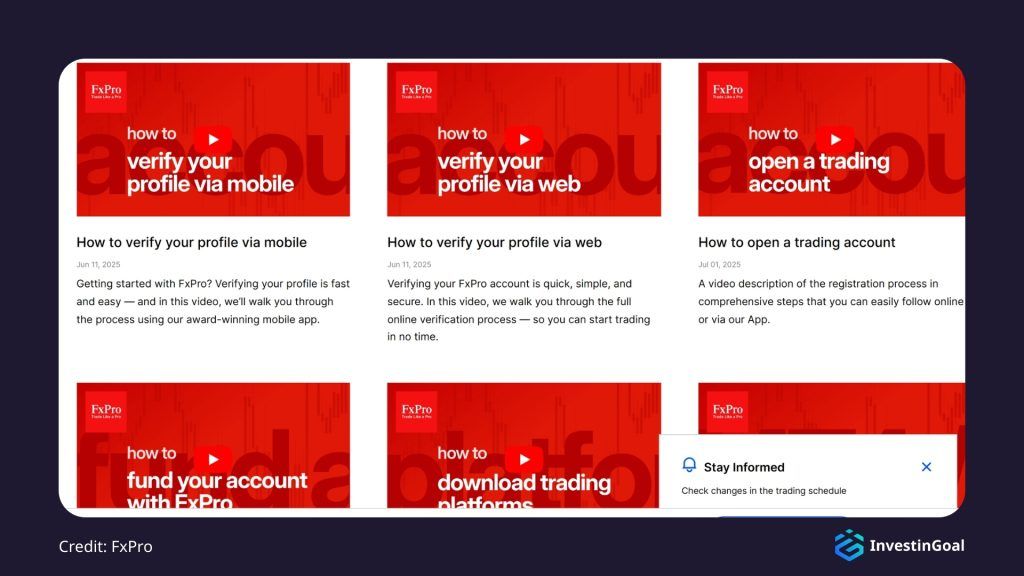 General View of the Education Resources on FxPro