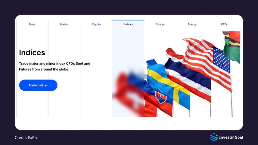 General View of the Available Markets on FxPro