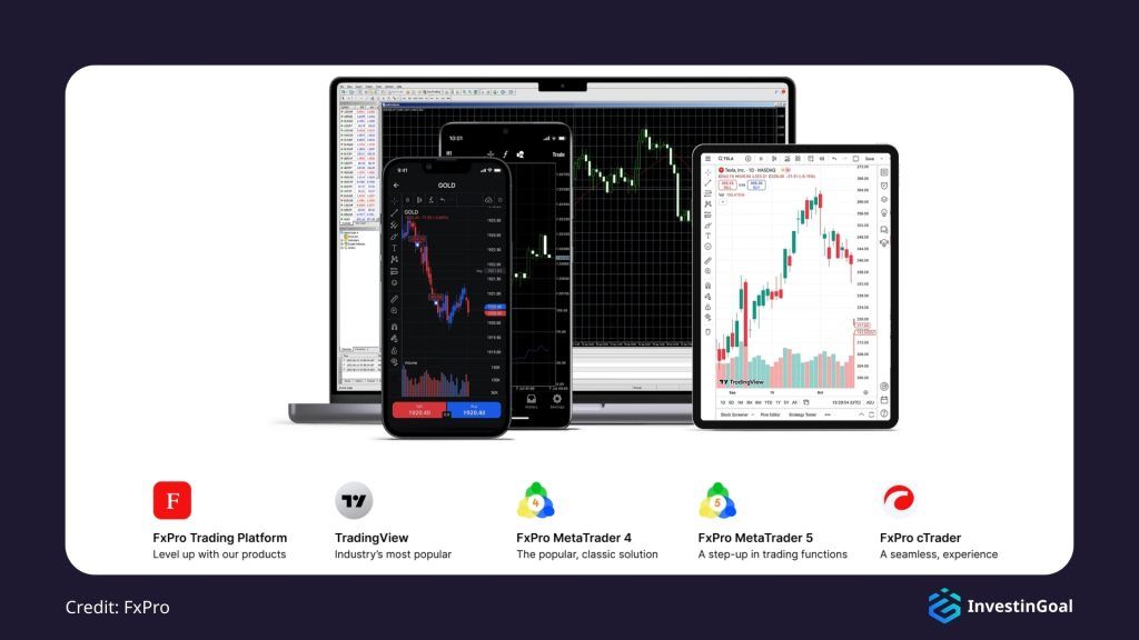 General View of the Trading Platforms on FxPro