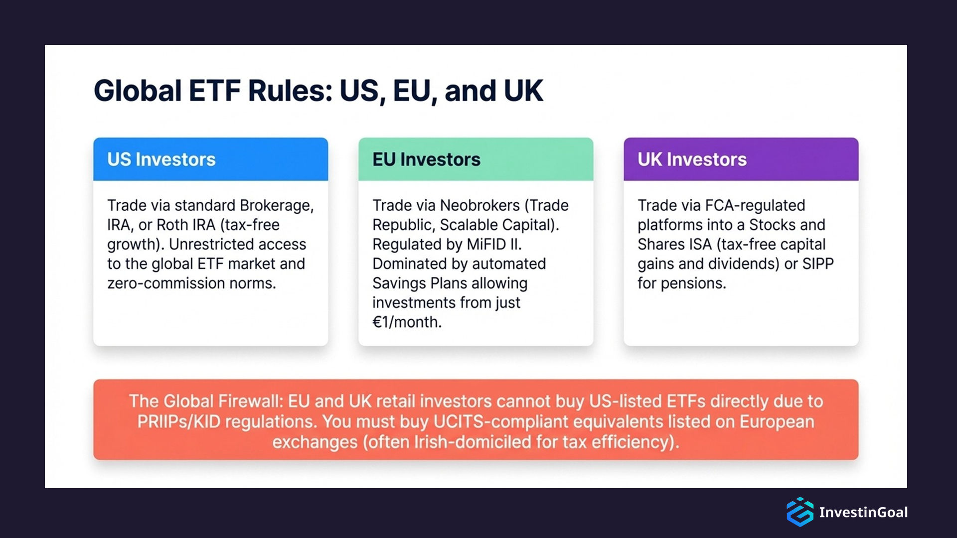 global etf rules us eu and uk