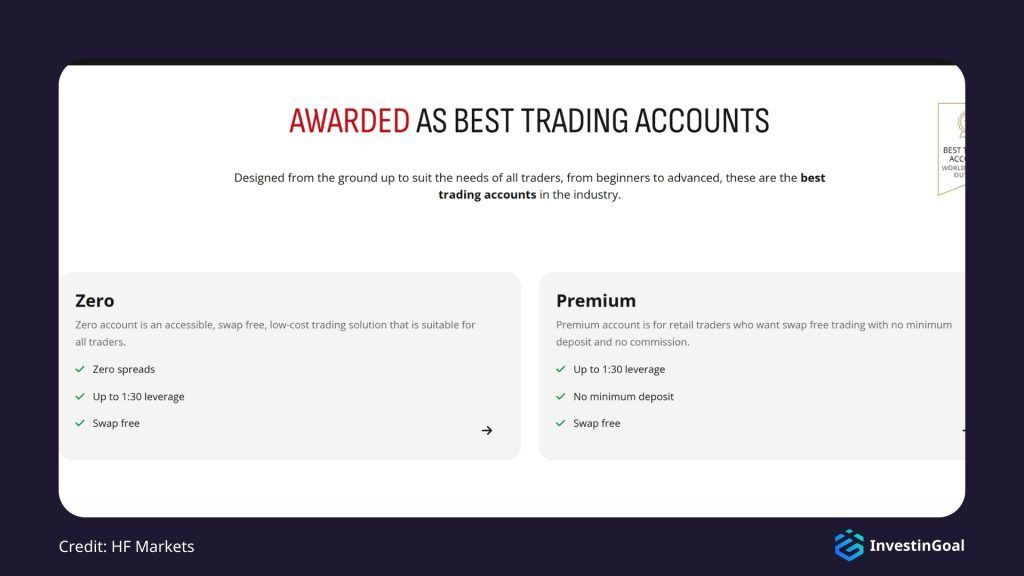 General View of the Account Types on HF Markets