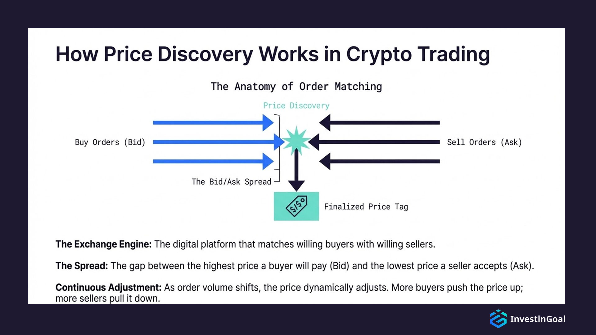 how price discovery works in crypto trading