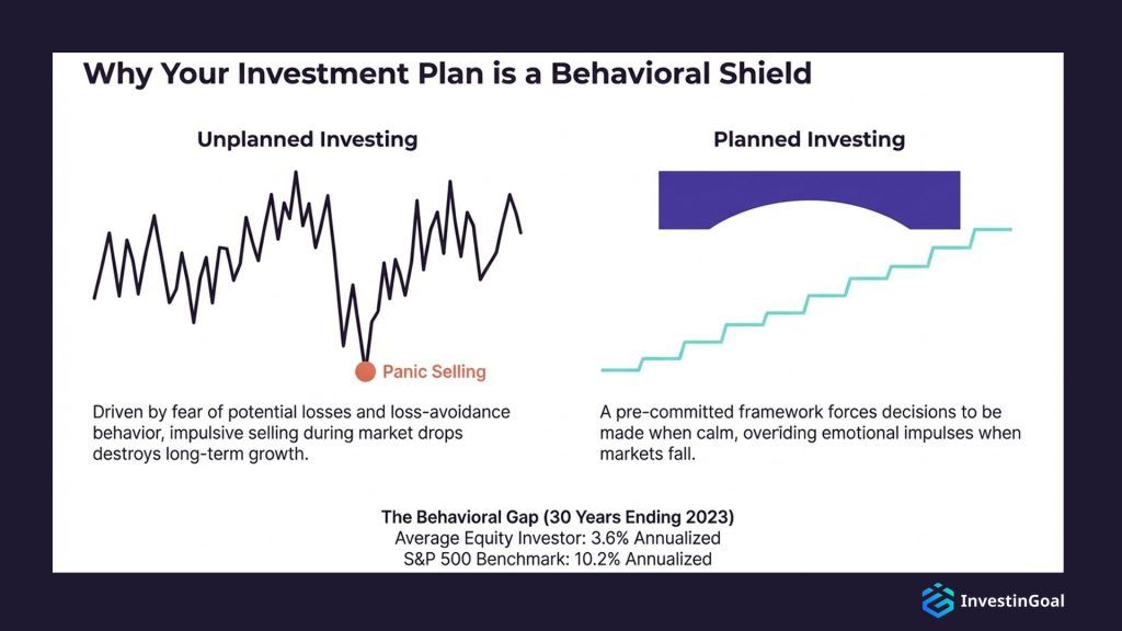 investment behavioral shield