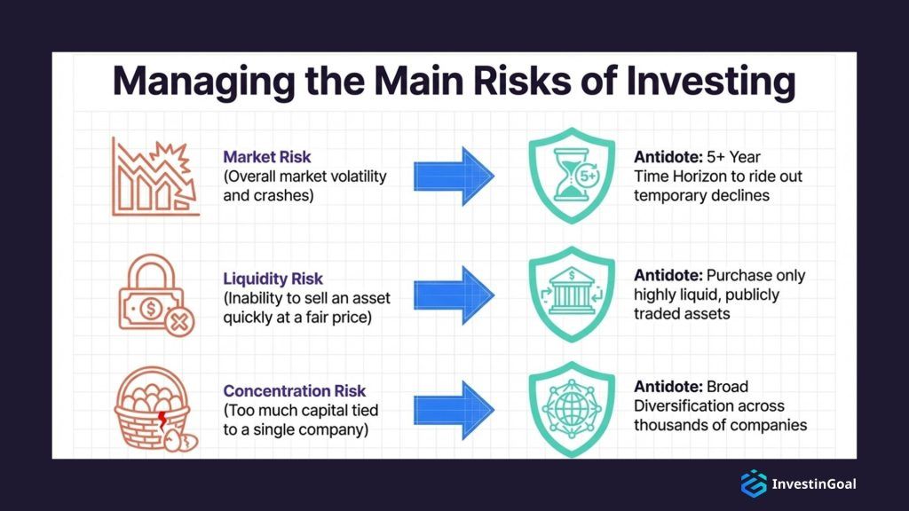How to manage the main risks when investing