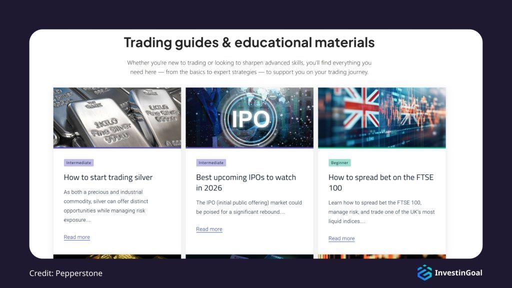 General View of the Education Resources on Pepperstone