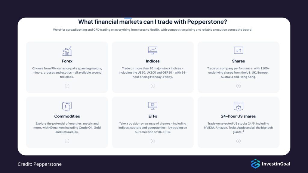 General View of the Available Markets on Pepperstone