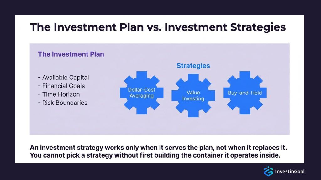plan vs strategies