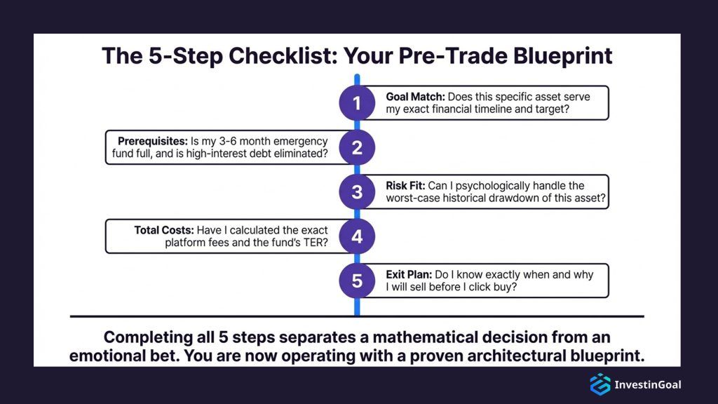 pre trade checklist blueprint