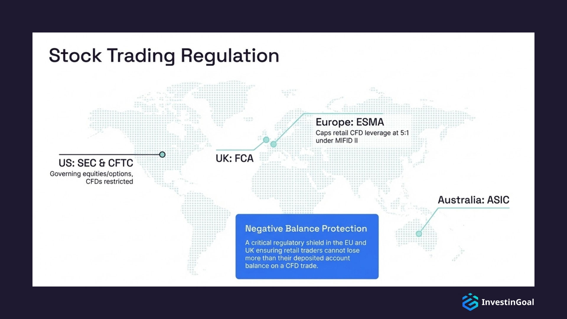 Stock trading regulation defines the rules that support fair markets and investor protection.