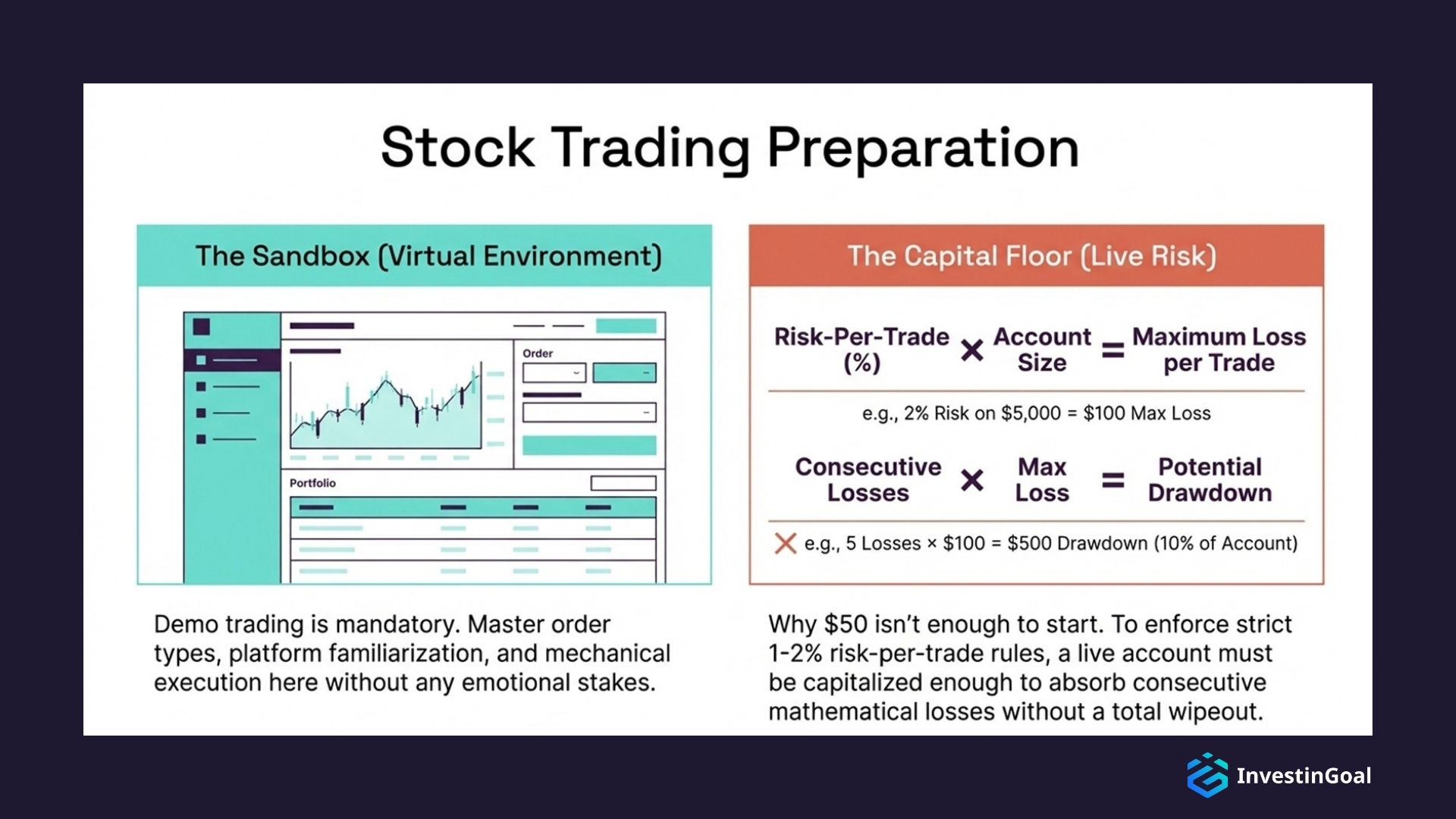 Stock trading preparation covers research, planning, discipline, and risk control before entry.