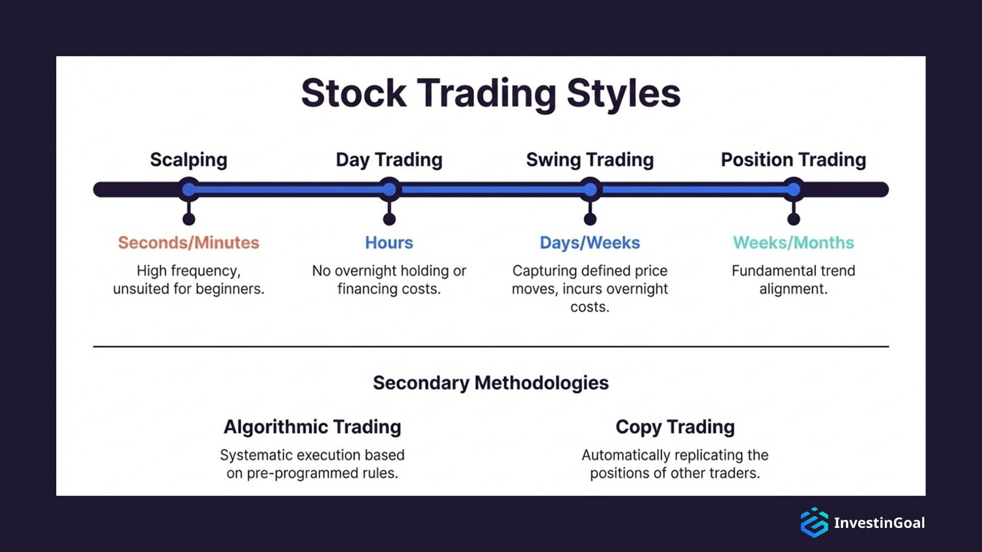 Stock trading styles range from short-term methods to longer strategies based on market trends.