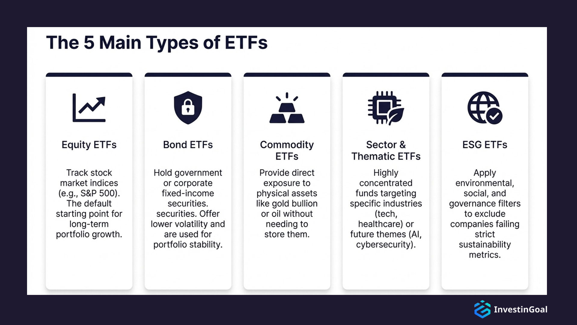main types of etfs