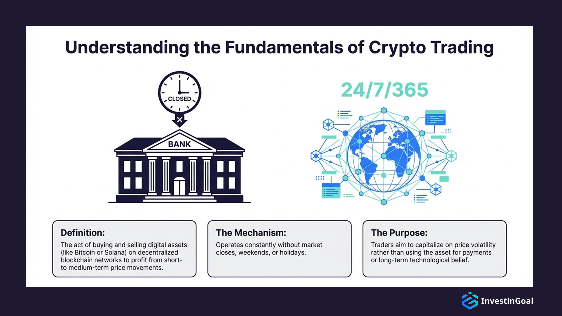 understanding the fundamentals of crypto trading