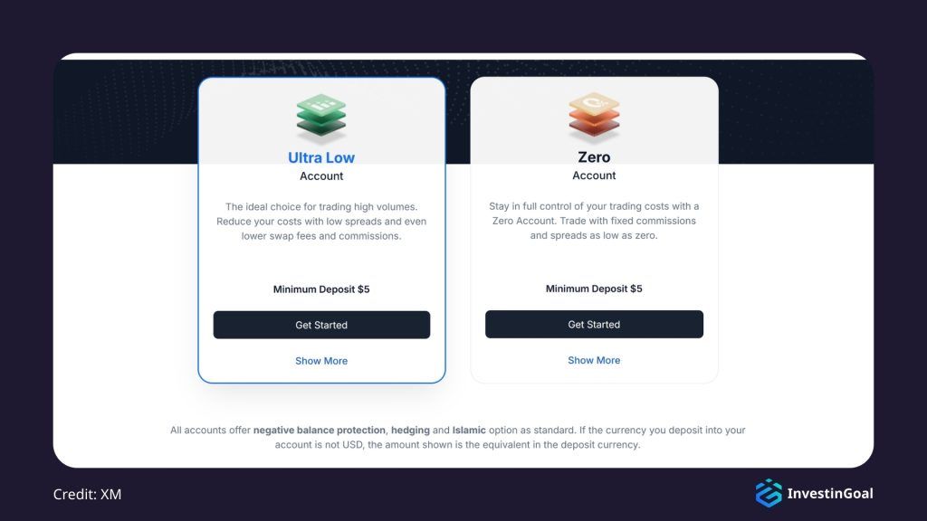 General View of the Account Types on XM