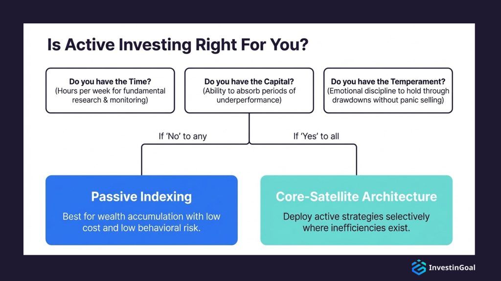 active investing suitability