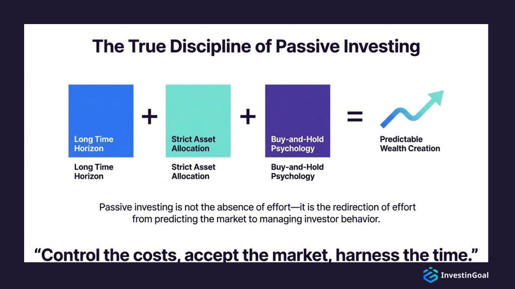 passive investing discipline