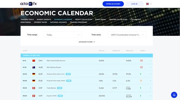The economic calendar at OctaFX