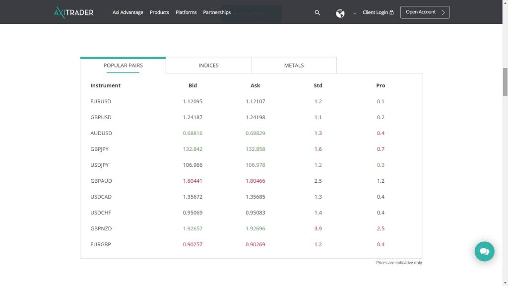 axitrader indicative major forex spreads