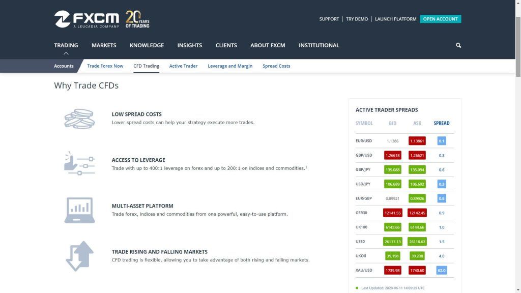 fxcm cfd trading features webpage