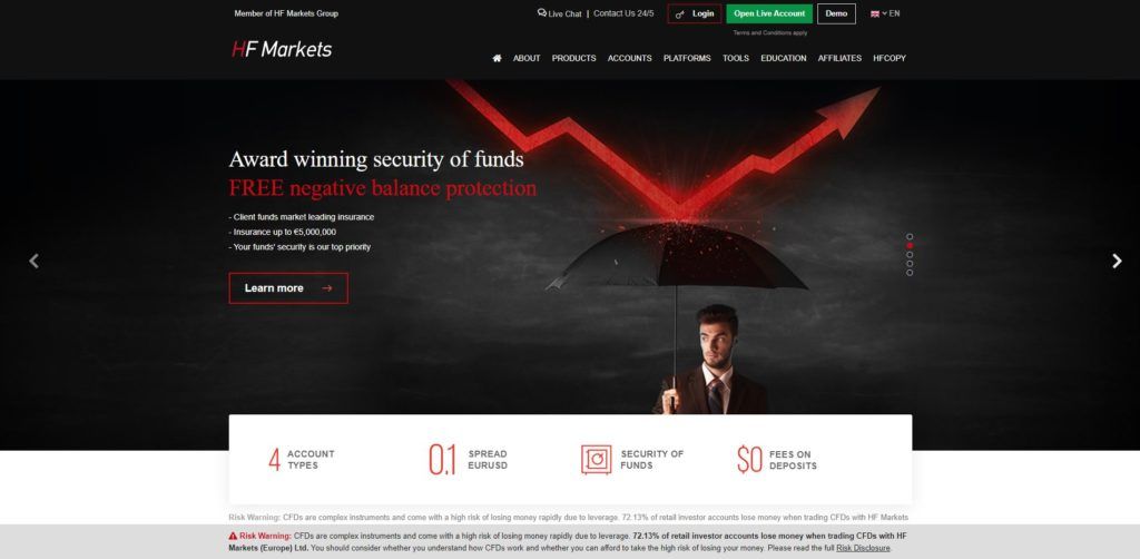 hf markets website homepage
