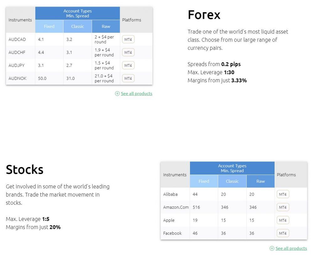 Spreads on Forex and stocks with HYCM
