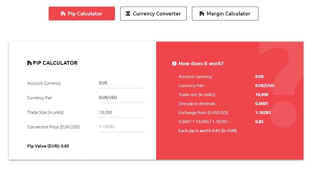 The pip calculator offered by HYCM