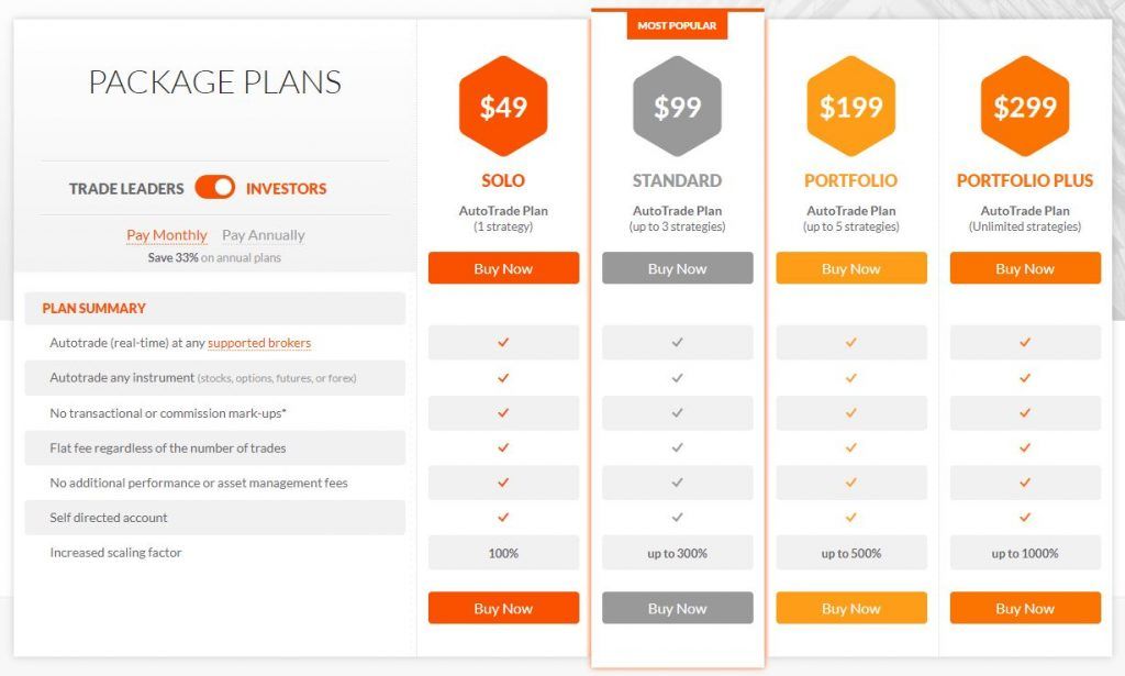 The package plans for investors at Collective2