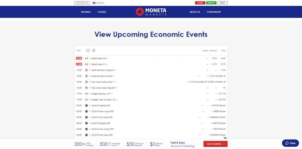 moneta markets economic calendar page