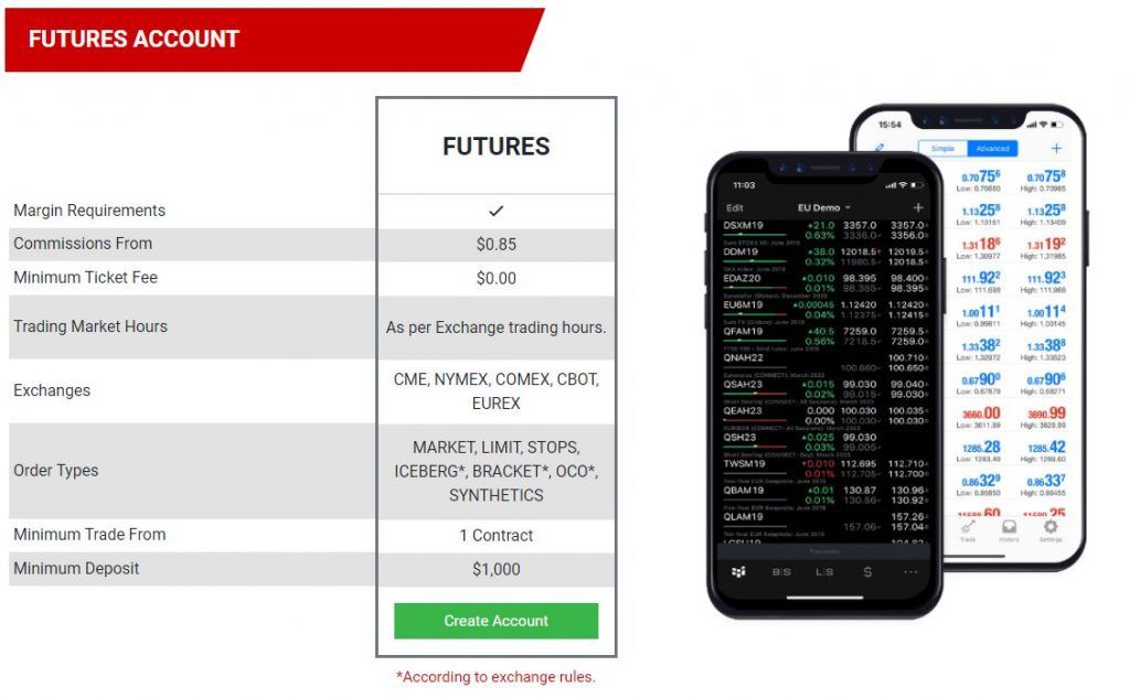 The Futures Account of UK traders