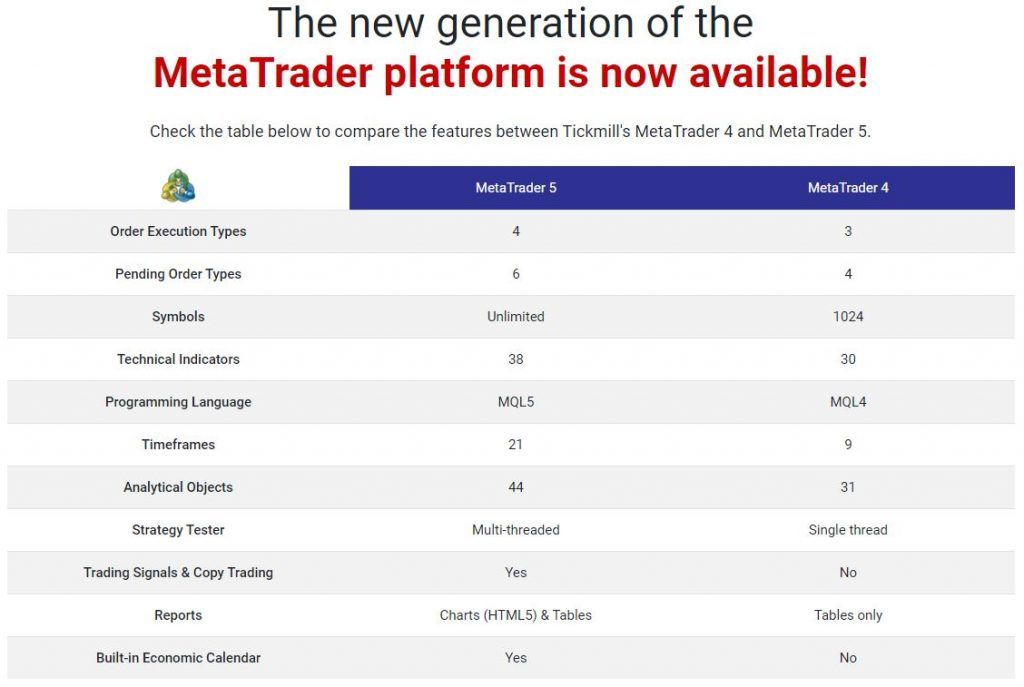 TickMill's MT4 and MT5 on comparison