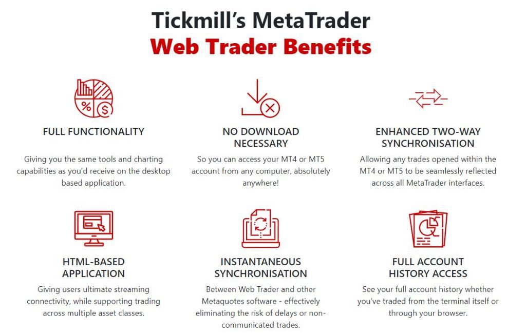 The benefits with TickMill webtrader