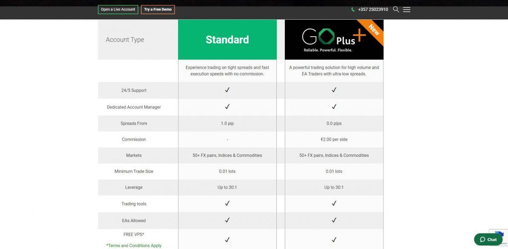 go markets account types comparison