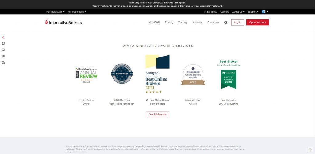 interactive brokers awards won