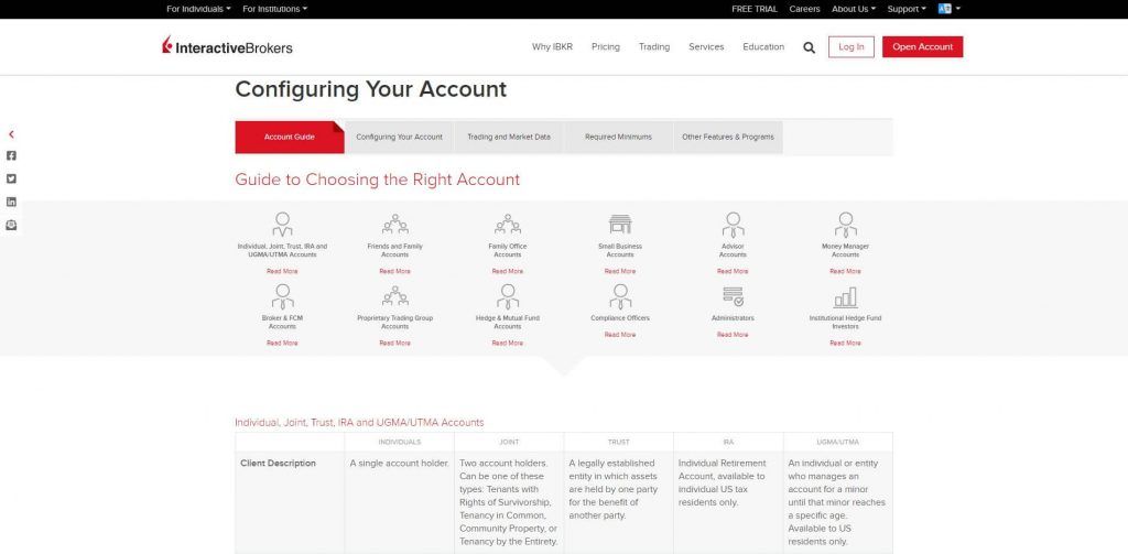 interactive brokers configuring your account overview