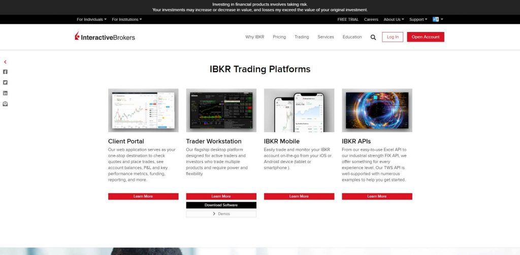 interactive brokers platforms offered