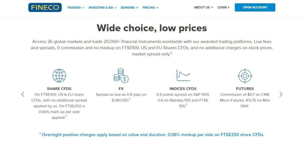 the markets offered by fineco